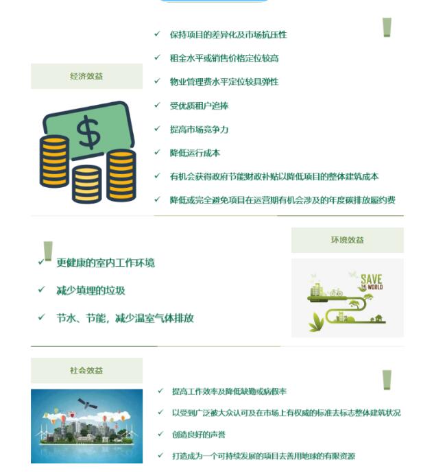 從設(shè)計(jì)施工到建筑運(yùn)營(yíng)，您的項(xiàng)目該選擇哪種LEED認(rèn)證？